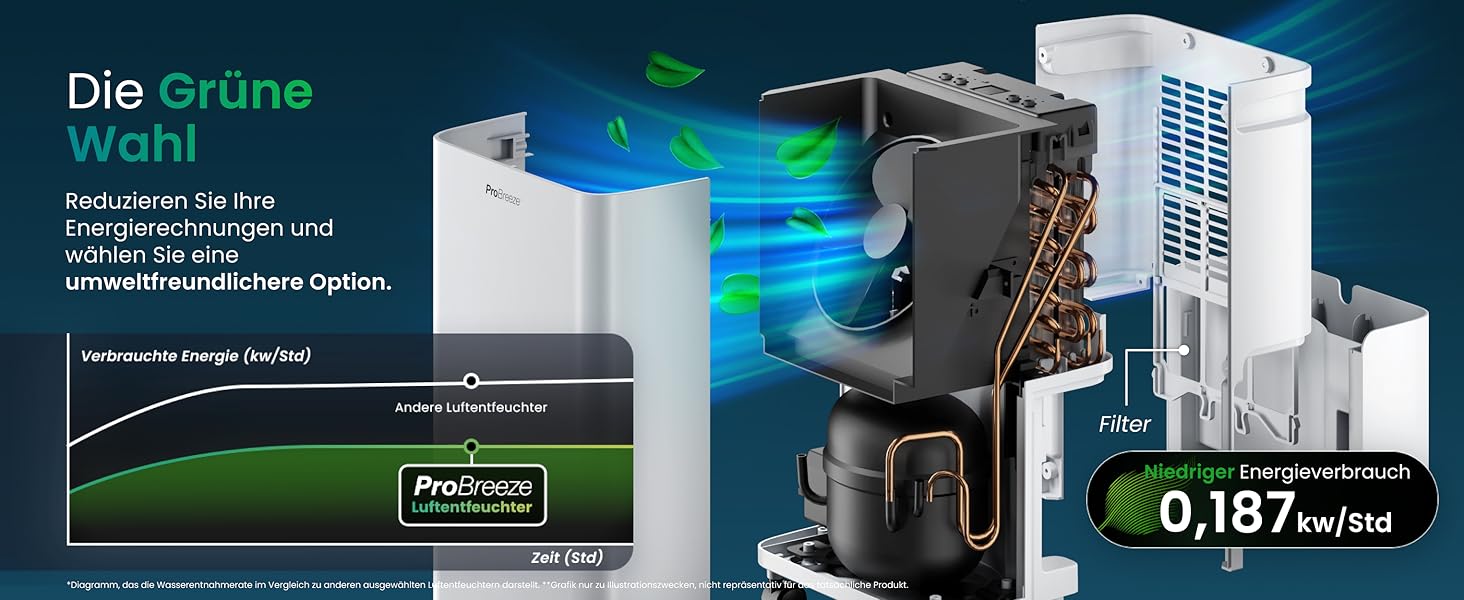 Електричний осушувач повітря ProBreeze 12L - Осушувач ProBreeze для дому, 20 м², з таймером та датчиком вологості