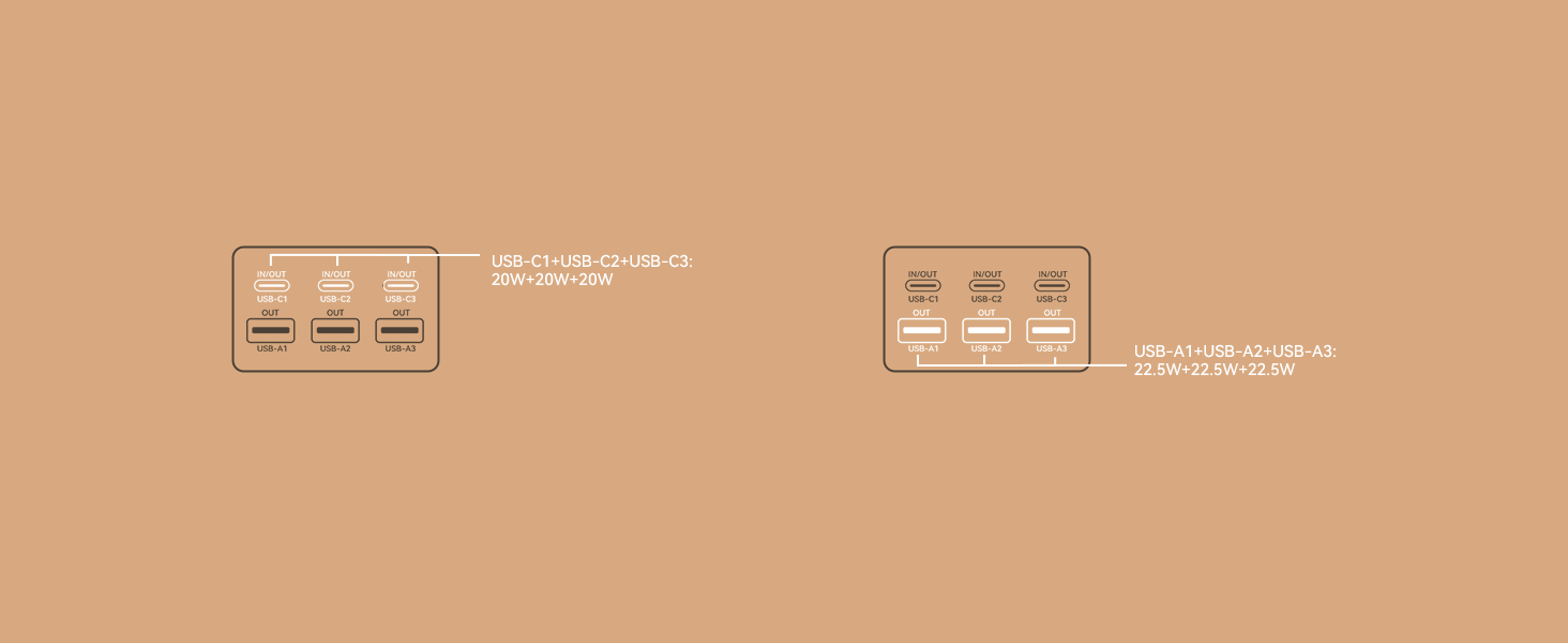 Power Bank Rocoren 50000mAh з 6 портами USB (USB-C та USB-A) для кемпінгу та подорожей. Швидка зарядка 67.5W. Сумісний з iPhone, iPad, планшетами. Чорний