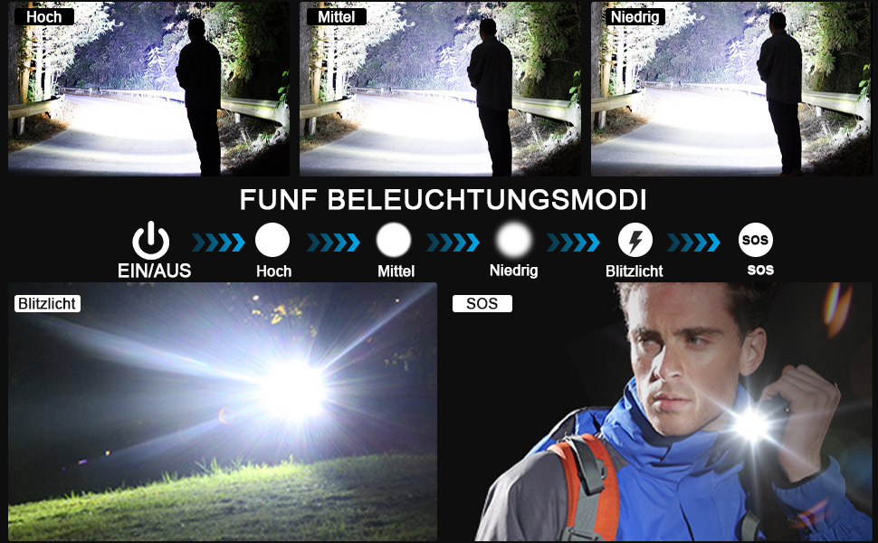 LED ліхтарик на акумуляторі, надзвичайно яскравий 1200000 люмен, з функцією зуму, тактичний, з 5 режимами, водонепроникний IP67, для кемпінгу, риболовлі, туризму, активного відпочинку та надзвичайних ситуацій (P70-kit)