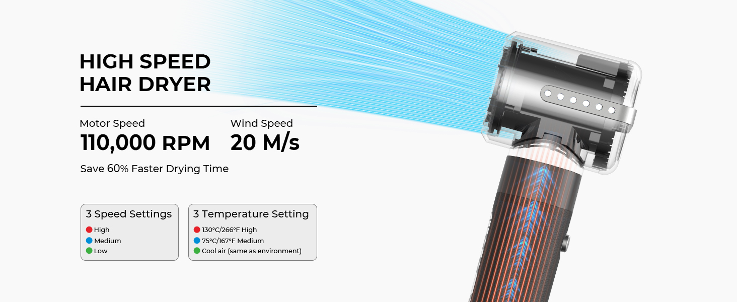 Набір для укладки волосся 7-в-1: фен, дифузор, щітка для укладки, автоматична плойка, випрямляч, чорний, 110000 RPM