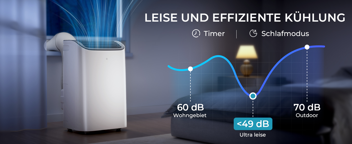 Мобільний кондиціонер 9000 BTU з вихідним шлангом | 4-в-1 | Тиха робота <48 dB | Digital display + пульт | Комплект для встановлення у вікно | Таймер 24h | Для приміщень до 25 м² (12000 BTU)
