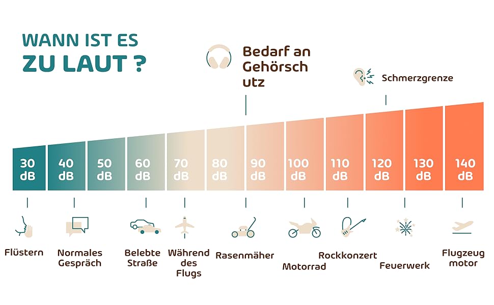 Навушники для захисту від шуму для дітей та немовлят 2-в-1 - комфортні навушники для сну, подорожей та заходів (до 4 років) - бежевий