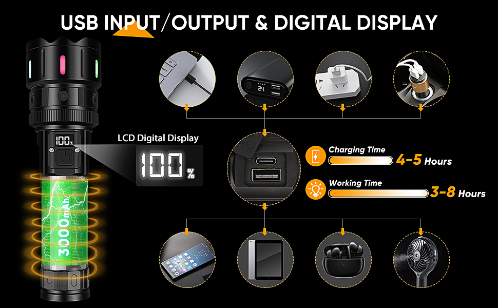 Ліхтар LED Windfire 20W, 990000 люмен, тактичний, водонепроникний, 5 режимів, для кемпінгу та активного відпочинку