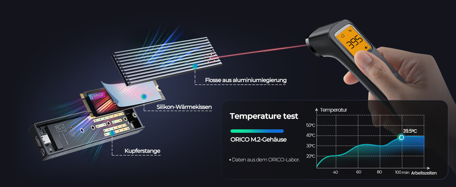 Зовнішній корпус (кейс) ORICO M.2 NVMe SSD USB-C 3.2 Gen2 10Gbps для PCIe M-Key/M+B Key (2230/2242/2260/2280), з підтримкою UASP
