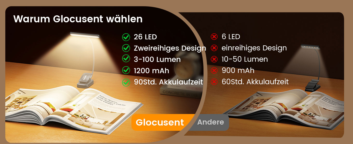 Світлодіодна лампа для читання Glocusent з кріпленням на книгу, 26 LED, 5 температур кольору, регулювання яскравості, USB-C, 360° гнучкість, чорний колір