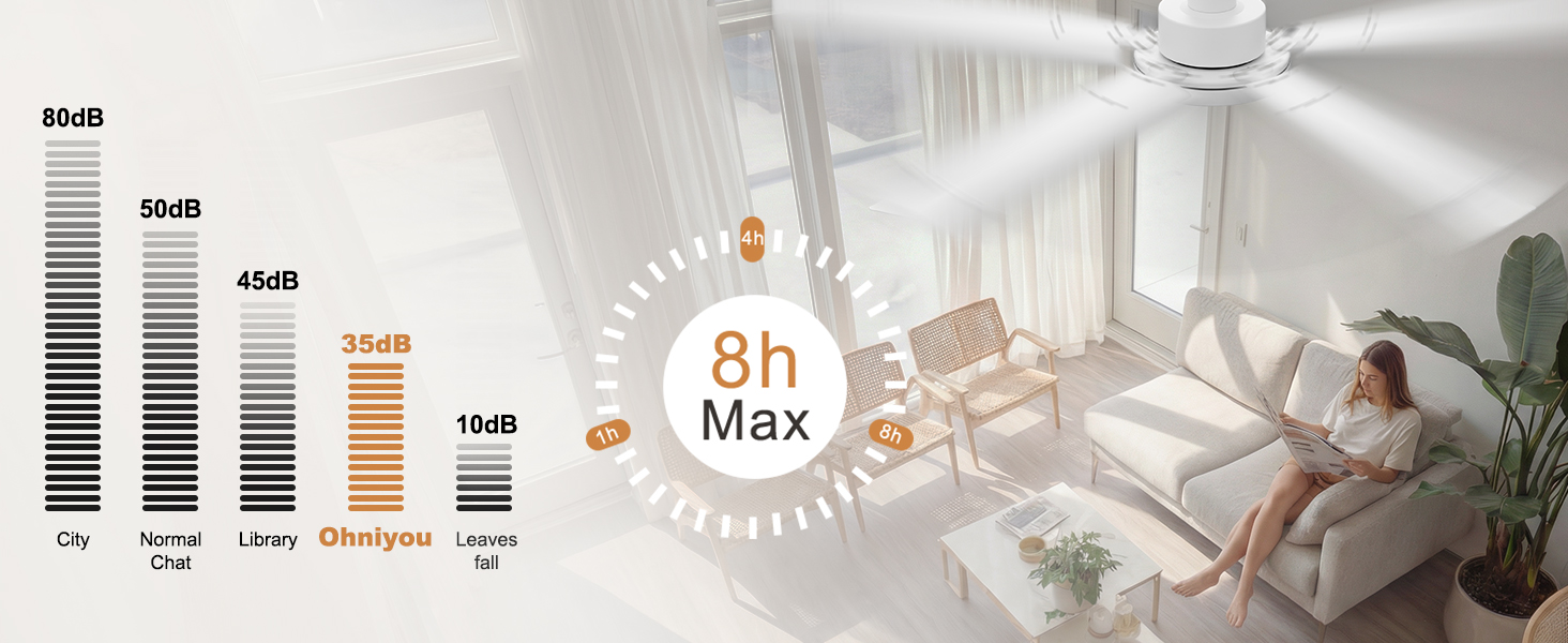 Стельовий вентилятор Ohniyou 182 см з підсвічуванням та пультом/додатком: індустріальний, 7 алюмінієвих лопатей, DC-мотор, для вітальні, тераси, гаража, білий