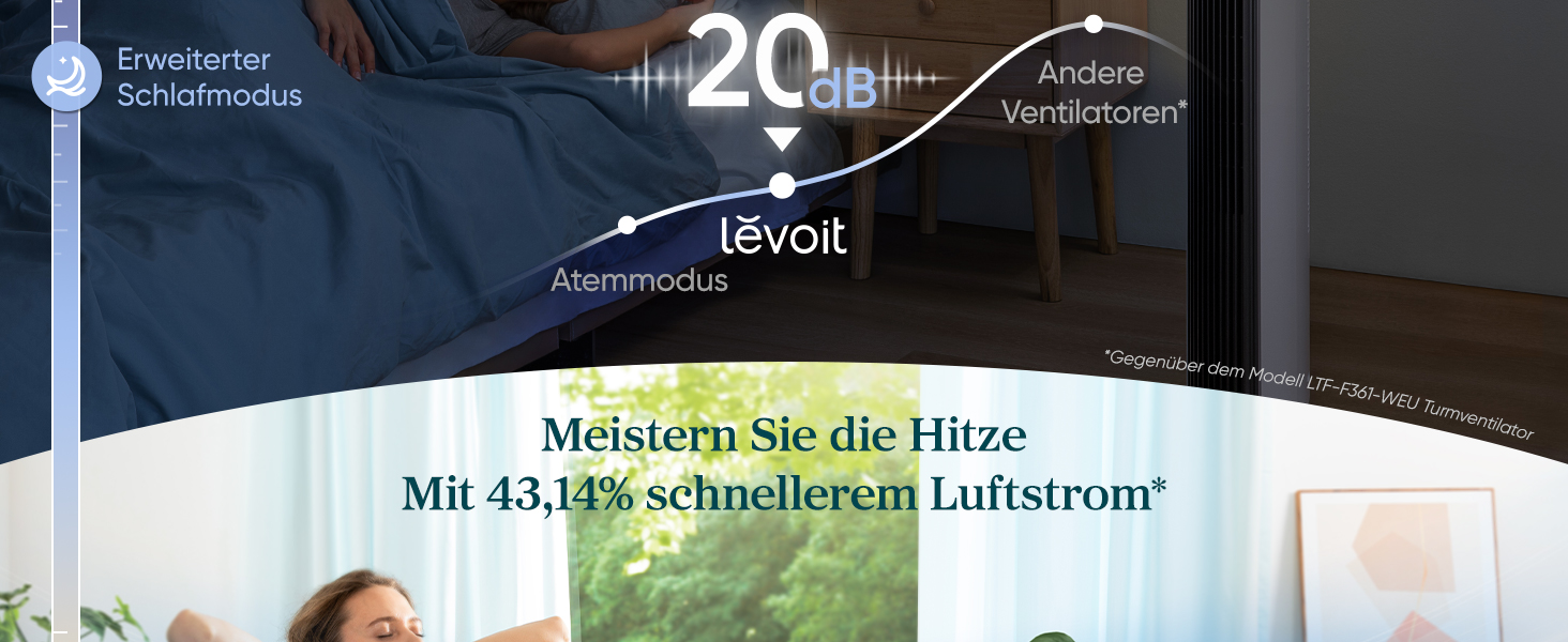 Турбовентилятор Levoit з мотором DC - тихий, 4 режими, таймер 12 годин, пульт керування, швидкість 7.9 м/с, 24W, білий, 92 см