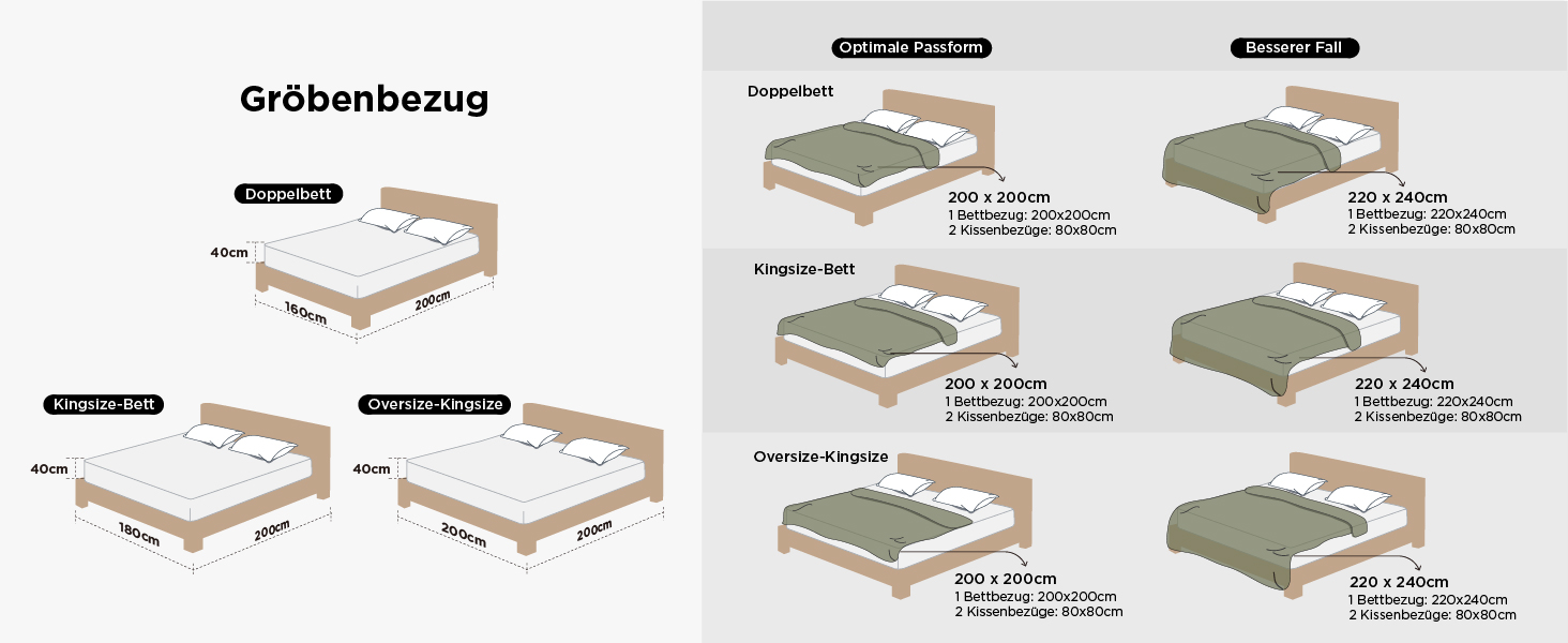 Комплект постільної білизни BEDSURE 3-предметний, 200x220 см, сірий з червоними сердечками, двосторонній з блискавкою, сертифікація OEKO-TEX