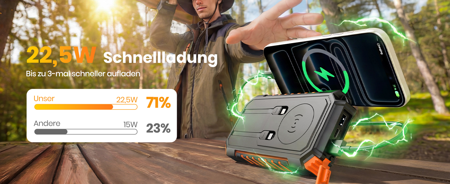 Power Bank Fandealo 27000mAh з сонячною панеллю – 22,5W, PD, QC 3.0, USB-C, 2 кабелі, 2 ліхтарики, для смартфонів, планшетів, кемпінгу