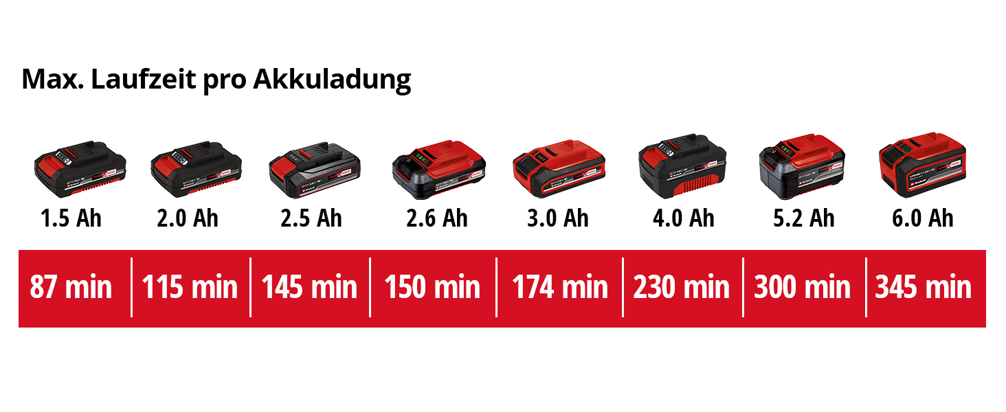 Акумуляторний LED ліхтар Einhell TE-CL 18/2000 LiAC Solo Power X-Change 18В, літій-іонний, поворотна голова, білий, гібридний, без акумулятора та зарядного