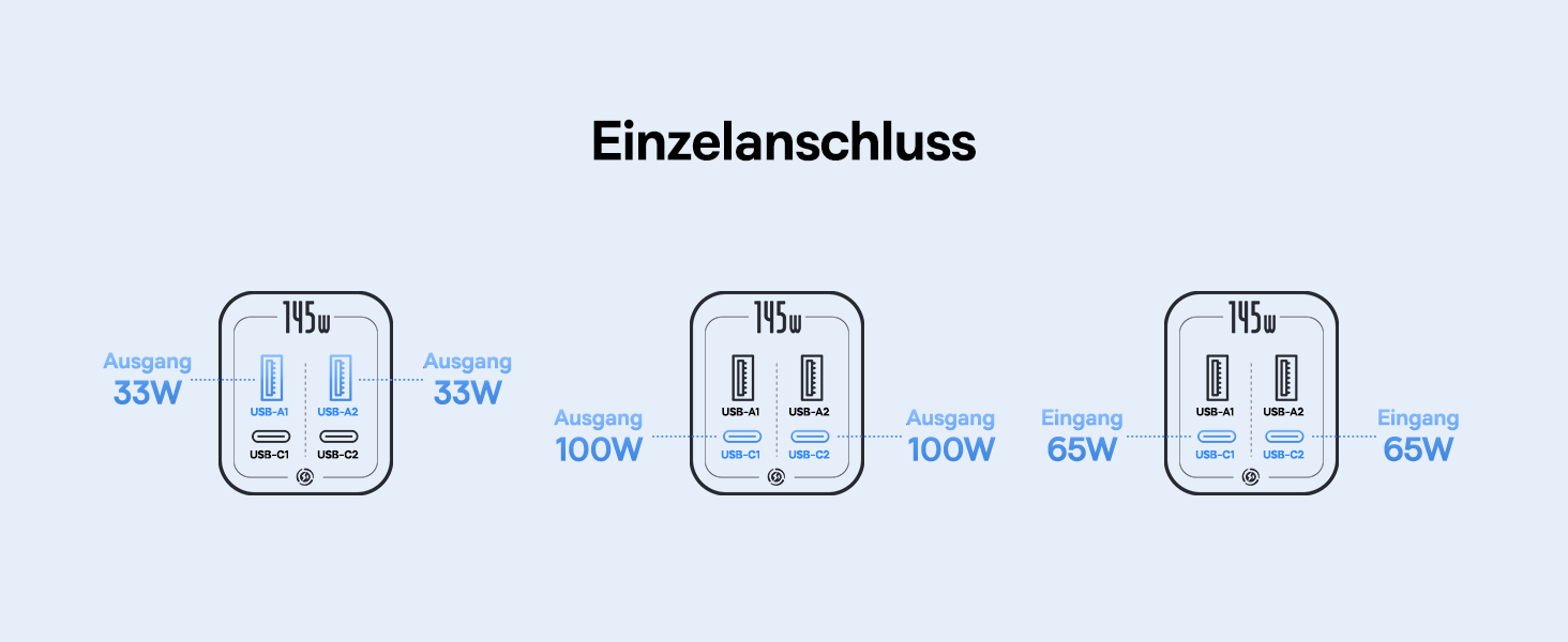 Power Bank Baseus EnerGeek 145W 20800mAh з 2x USB-C PD 3.0 (100W) та Digital Display для Ноутбуків, MacBook, iPhone, Samsung, SteamDeck