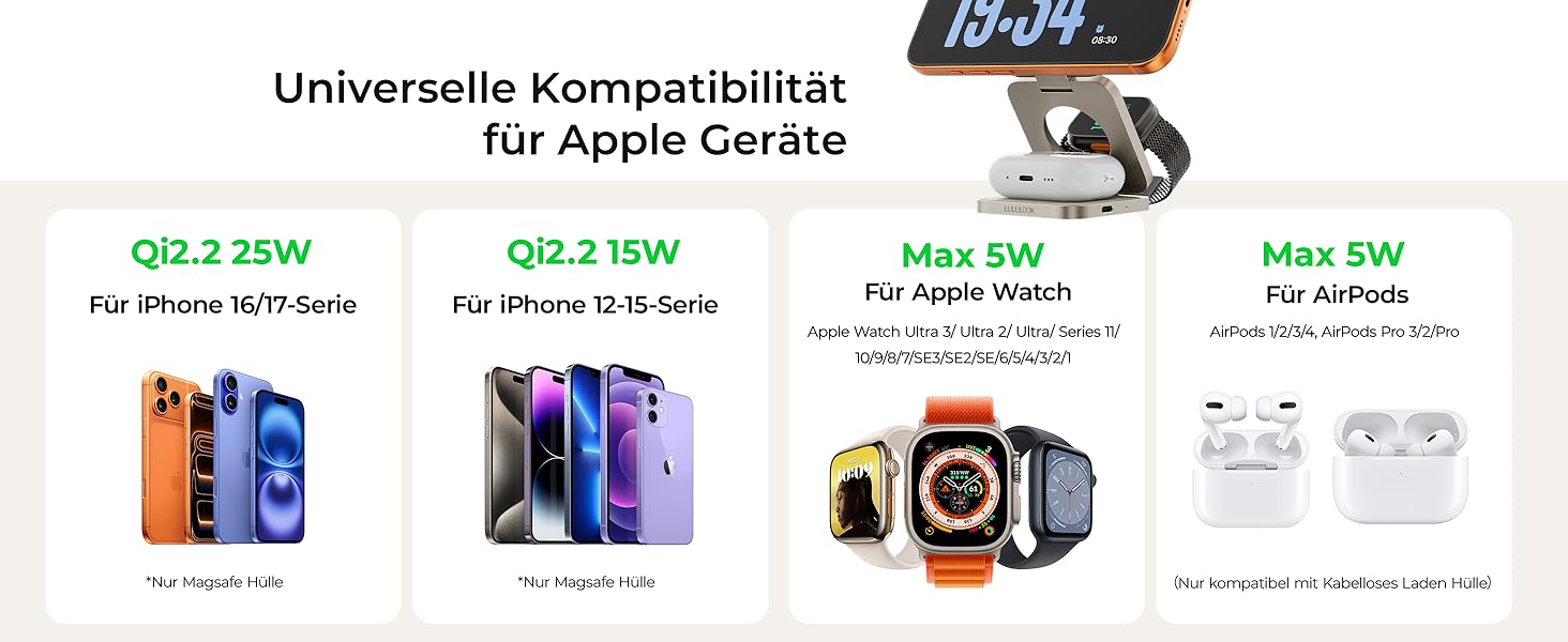 Зарядний пристрій 3-в-1 LULULOOK Ultra Kompakt Qi2.2 25W MagSafe для iPhone 17/16, Apple Watch та AirPods, GaN 45W, Титан