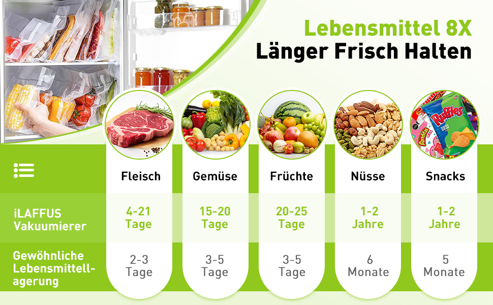 iLAFFUS Бездротовий вакуумний упаковник, портативний, акумуляторний, для приготування су-від з нарізкою, запаювач фольги для сухих та вологих продуктів, в комплекті 5 вакуумних пакетів та шланг