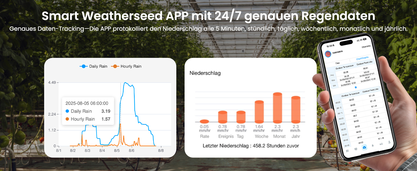Метеостанція Sainlogic WLAN SA9 з AI Weatherseed®: 14-в-1, датчик опадів, вимірювач вітру, UV-індекс, великий дисплей 8.5