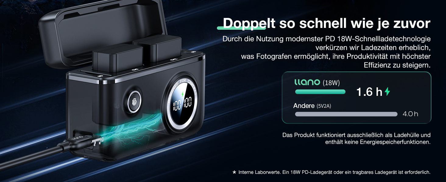 Акумулятор NP-FW50 1100 mAh 2 шт. + Швидке зарядне пристрій 18W для Sony Alpha A6400, A6000, A6300, A5100, ZV-E10, A7, A7S, A7R, A7ii та ін. з LED дисплеєм та магнітною кришкою