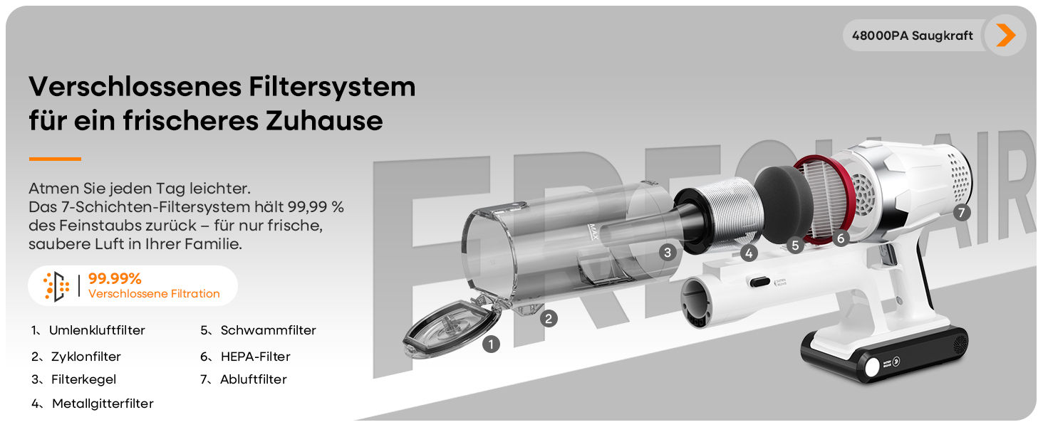 Акумуляторний пилосос ElecKeys 48000Pa/580W з LED дисплеєм, білий. Підходить для твердих поверхонь, килимів та видалення шерсті тварин. 7-шарова фільтрація, антизаплутана щітка, 65 хвилин роботи.