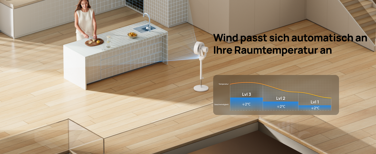 Дрео Безшумний підлоговий вентилятор з осциляцією, 1444 м³/год, 3 швидкості, таймер 6 годин, пульт дистанційного керування, циркуляція повітря за 3 хвилини, функція ароматерапії, білий