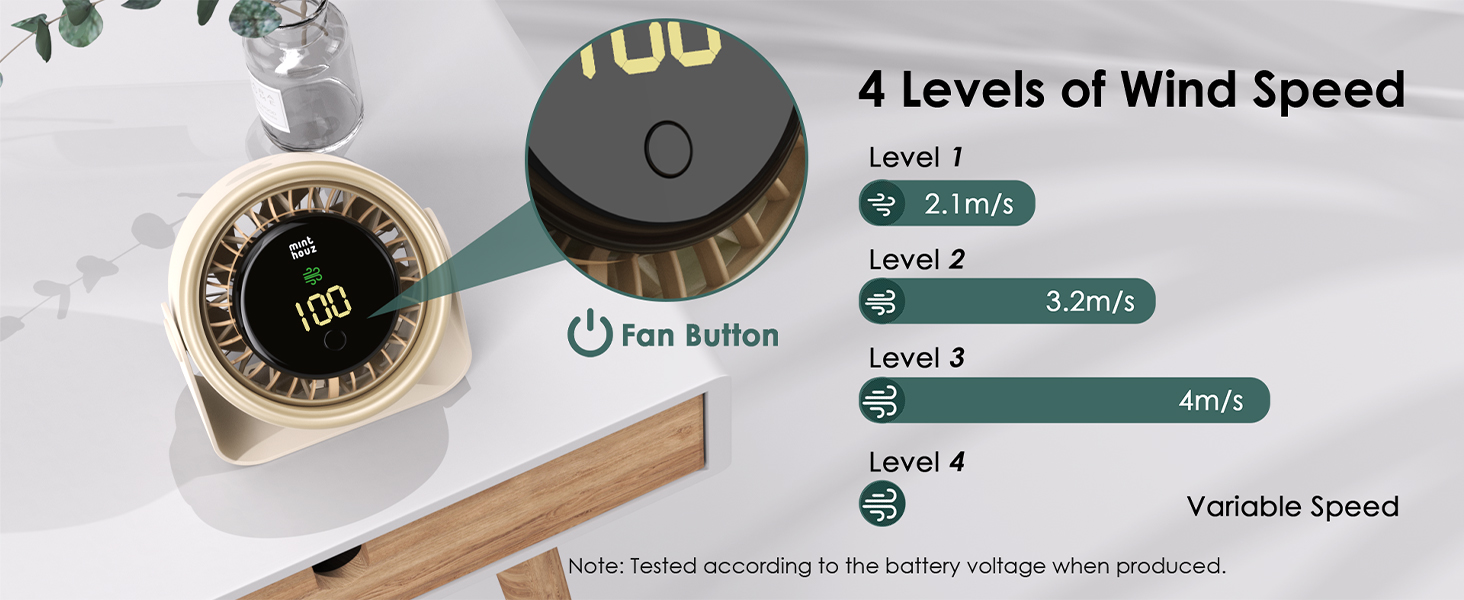 USB вентилятор Minthouz 3000mAh з LED-дисплеєм, 4 швидкості, поворотний, для офісу, спальні, на вулицю