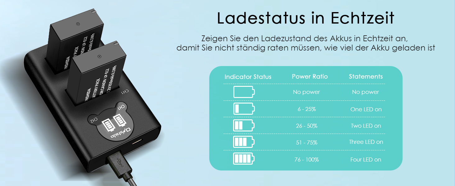 Акумулятор для камери Onshida LP-E12, 2 шт. 850mAh, зарядний пристрій, комплект для Canon EOS M, M2, M10, M100, 100D, Rebel SL1, KISS X7, M50