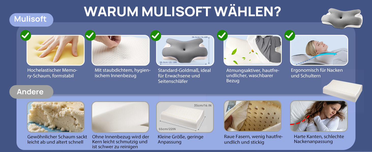 Подушка ортопедична MULISOFT Memory Foam для сну на боку, спині та животі, сіра (P-105)