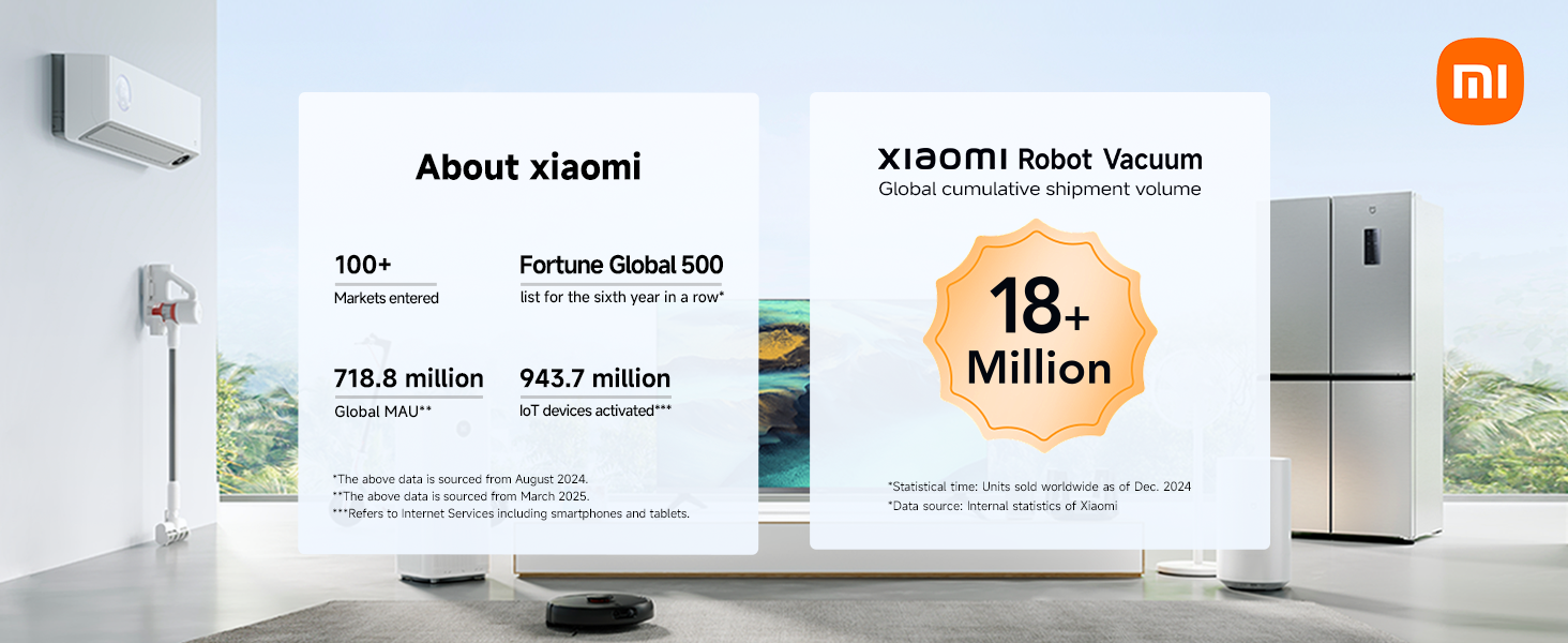 Робот-пилосос Xiaomi H40 з базою самоочищення, потужність всмоктування 10 000 Па