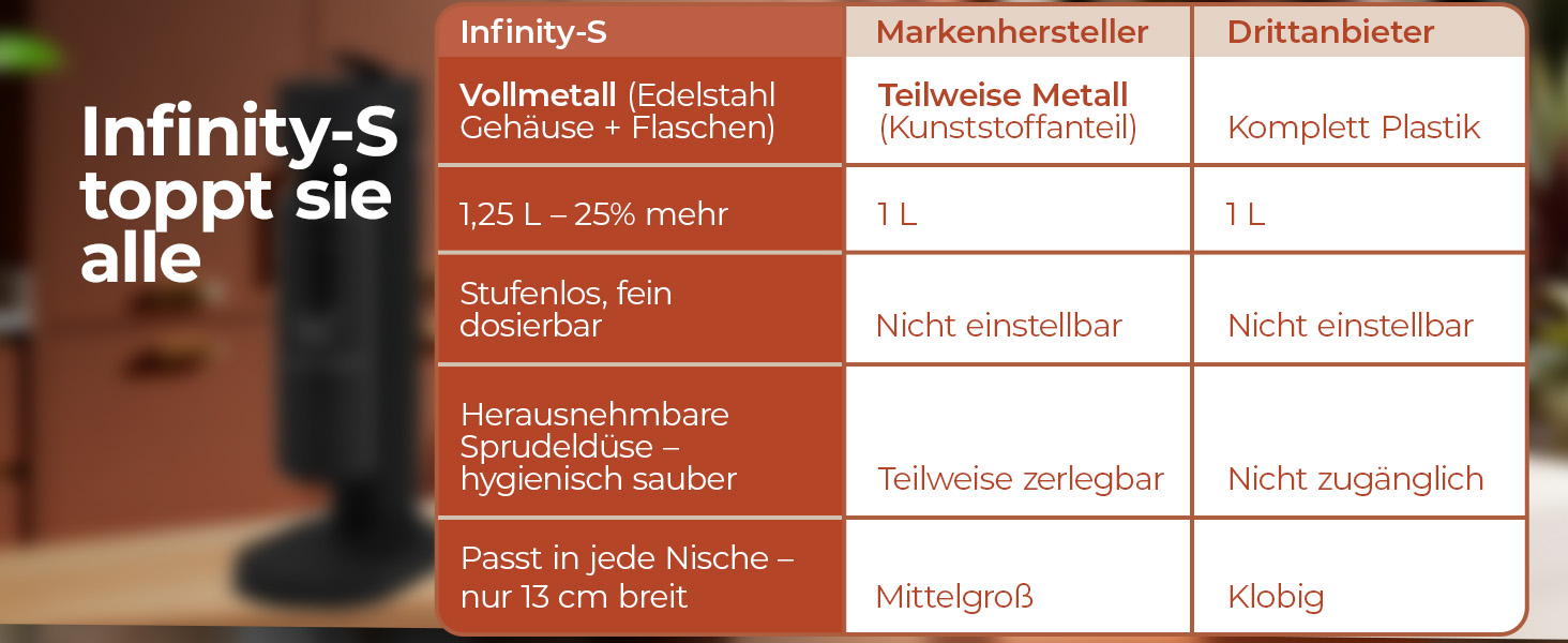 Luckymoose Infinity-S: Газована вода з нержавіючої сталі (Чорний/Чорний) + 2 пляшки 1.25л. Машина для газування води з гігієнічною насадкою