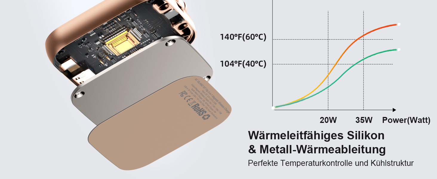 Зарядна станція 5 в 1 для iPhone з підтримкою магнітного зарядного пристрою, складна для подорожей, бездротовий зарядний пристрій для iPhone 17/16/15/14/13/12, AirPods Pro 3, Apple Watch S11/Ultra (Titan Wüstensand), 2026