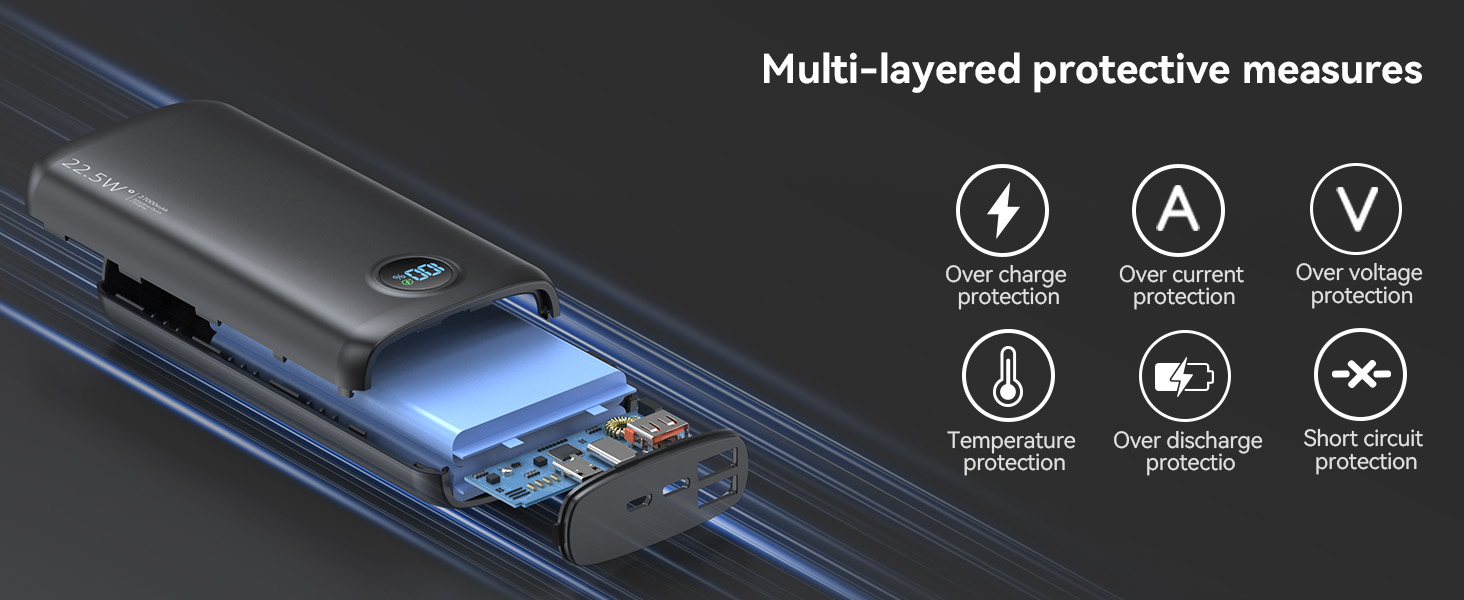 Потужний Power Bank 27000mAh 22.5W з підтримкою PD 3.0 та QC 4.0, зовнішній акумулятор USB-C зі швидкою зарядкою та LED-дисплеєм для iPhone, Samsung, iPad та смартфонів