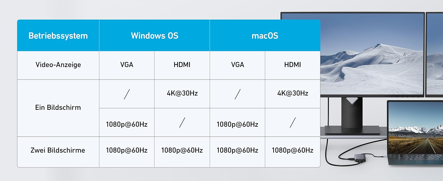 Хаб USB-C Anker з двома HDMI, 100W, 10Gbit/s, 10-в-1 для MacBook, Dell, iPad Pro