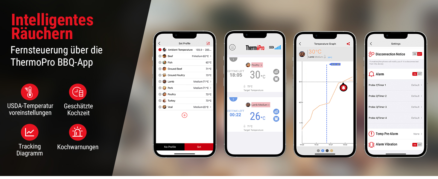 Цифровий м'ясний термометр ThermoPro з 2 зондами для гриля, барбекю, коптильні, з Bluetooth 5.0 до 135 м, перезаряджуваний, з сигналом тривоги, для кухні та смартфона