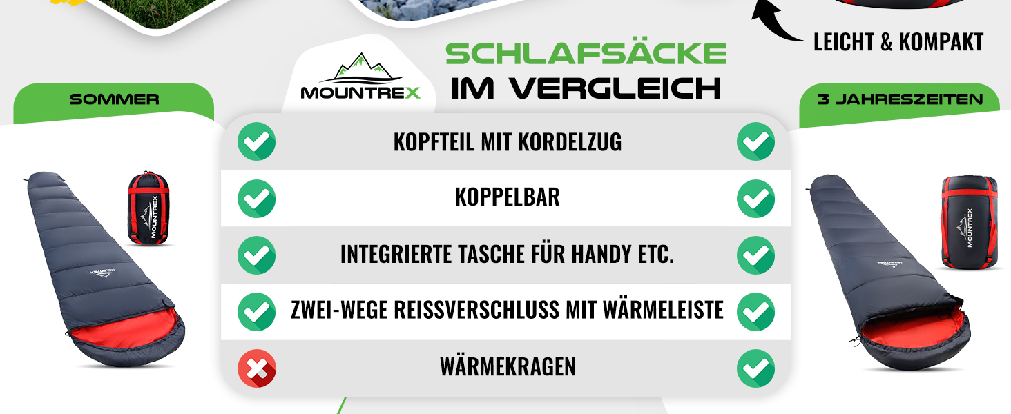 Сплячий мішок MOUNTREX® - компактний та ультралегкий (760г/1500г) - Outdoor (100GSM) / 3-4 сезони (300GSM) - Мумієвидний спальний мішок – кемпінг, подорожі, фестивалі – теплий та з'єднуваний (Темно-синій/Червоний),