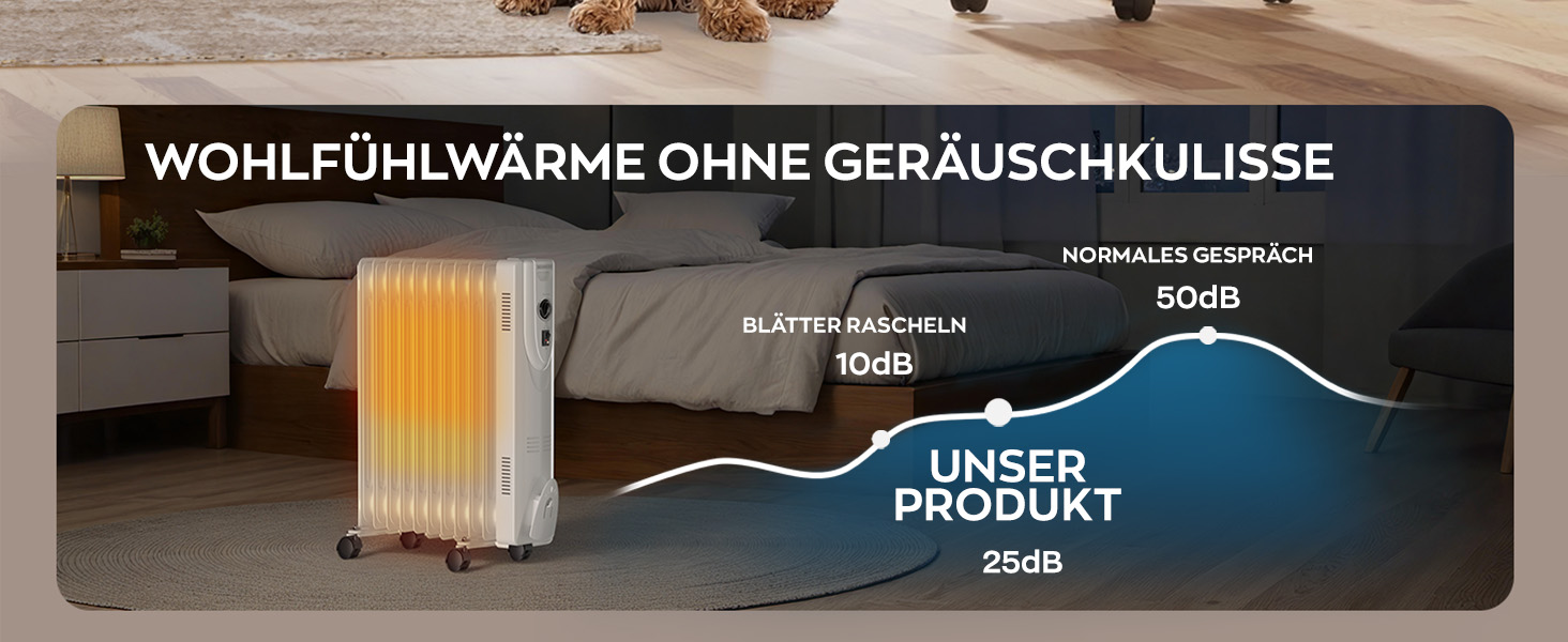 Електричний масляний радіатор Heinrich з 13 ребрами, 2500W, з вентилятором, терморегулятором, захистом від перегріву та нахилу, чорний (білий 11 ребер)