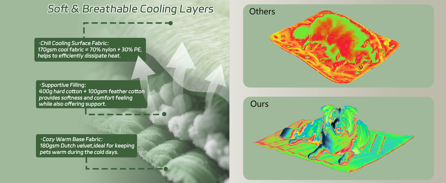 Кілим-охолодження для собак UIQELYS, зелений, без гелю, з тканини та велюру, миється, 45x75 см