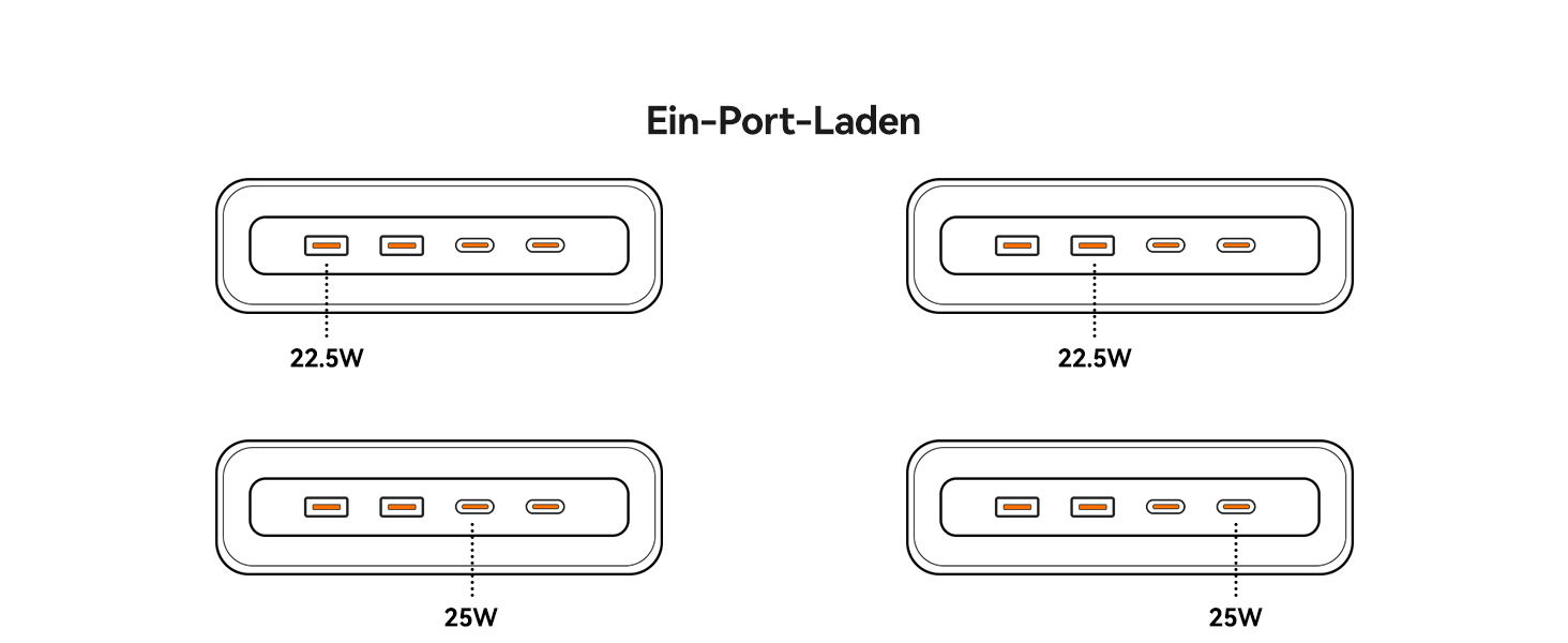 Мережевий адаптер ORICO 25W GaN 6-в-1 білий з 2 розетками AC, 4 USB (2 USB-C PD), кабелем 1.6м, 2500W для дому/офісу