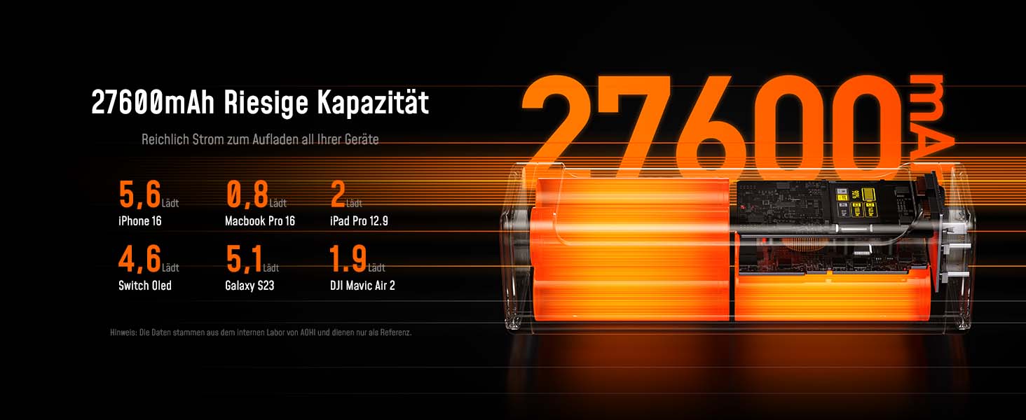 Power Bank AOHI 240W для ноутбуків 27600mAh (99.3Wh) з підтримкою PD 3.1. Ідеально для MacBook Pro, iPad Pro, iPhone, Galaxy, Steam Deck. Сірий колір.