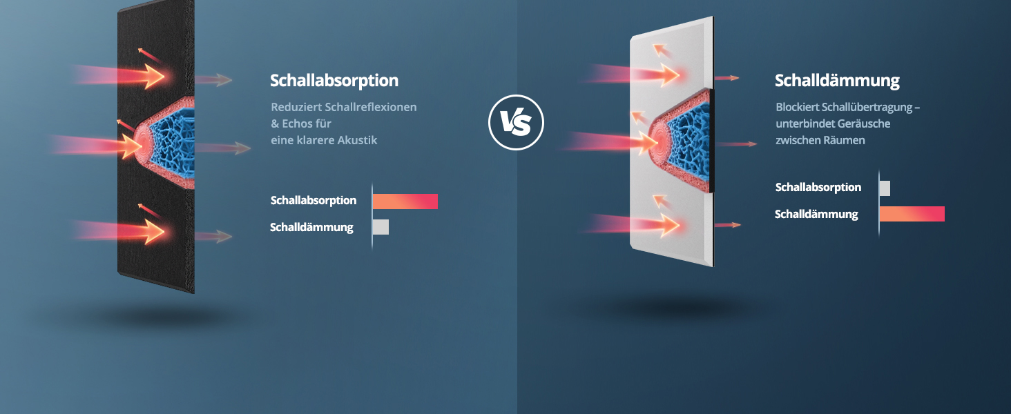 Акустичні панелі для звукоізоляції стін прямокутні, шумопоглинаючі панелі високої щільності з самоклейкою, чорні (30x40x0.9 см, 12 шт)