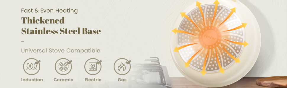 Керамічна сковорода 24 см з антипригарним покриттям, для індукційних плит, ідеальна для омлетів та смаження