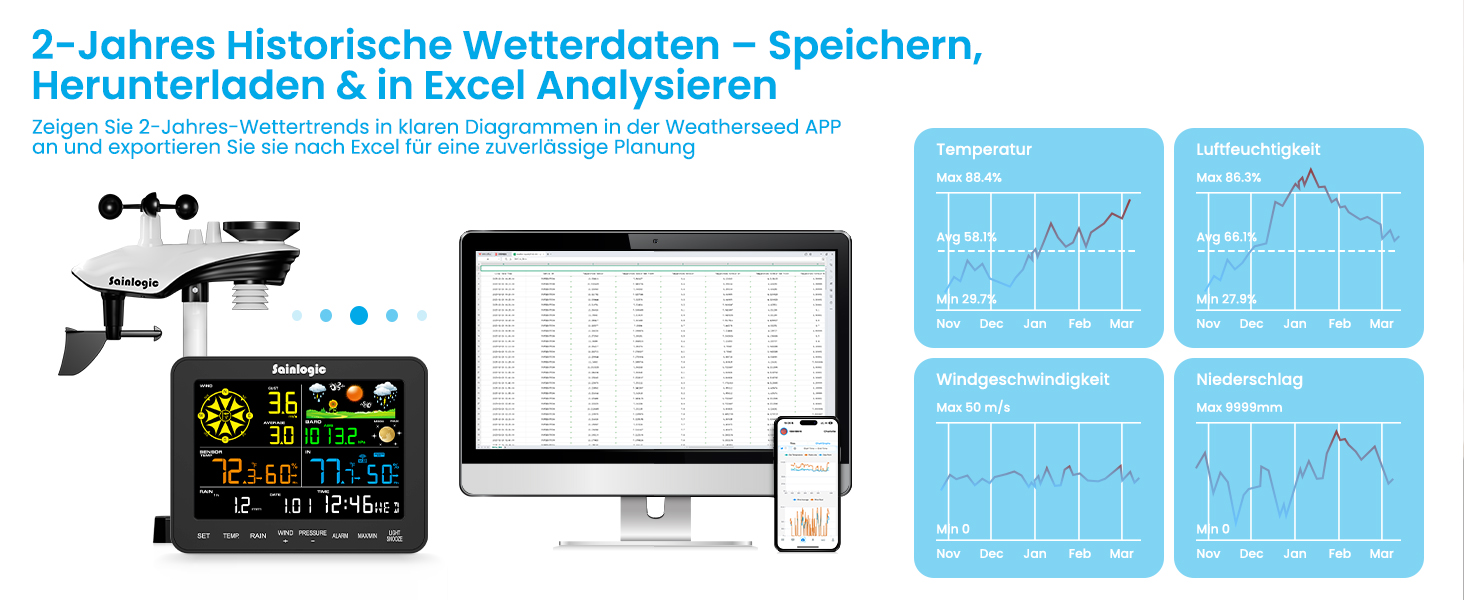 Метеостанція Sainlogic Smart Wetterstation SA6 Plus WiFi 12-в-1: Барометр, Термометр, Дощомір, Анемометр, Сповіщення