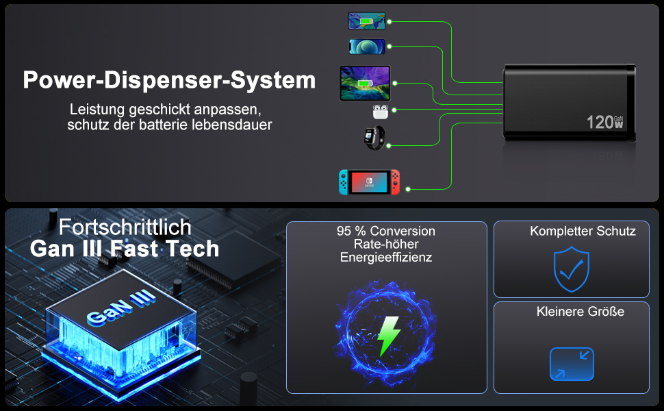 Зарядний пристрій USB-C 120W з 6 портами, GaN, сумісний з iPhone, iPad, Samsung Galaxy