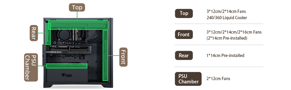 Ігровий корпус Itek Woody Gaming Tower ATX, 3x14см вентилятори, USB 3.0, Type-C, дерев'яна передня панель, загартоване скло, чорний