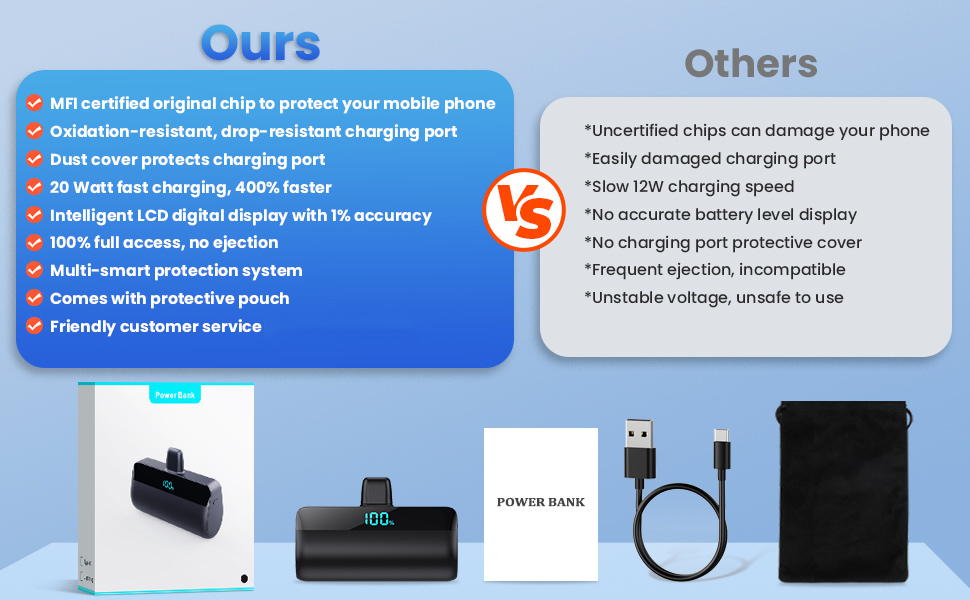 Power Bank Feob Mini 5200mAh 20W PD: Швидка зарядка, LED-дисплей, компактний, сумісний з iPhone 14/13/12/11/XS/XR/8/7/6 (Сірий, Чорний)