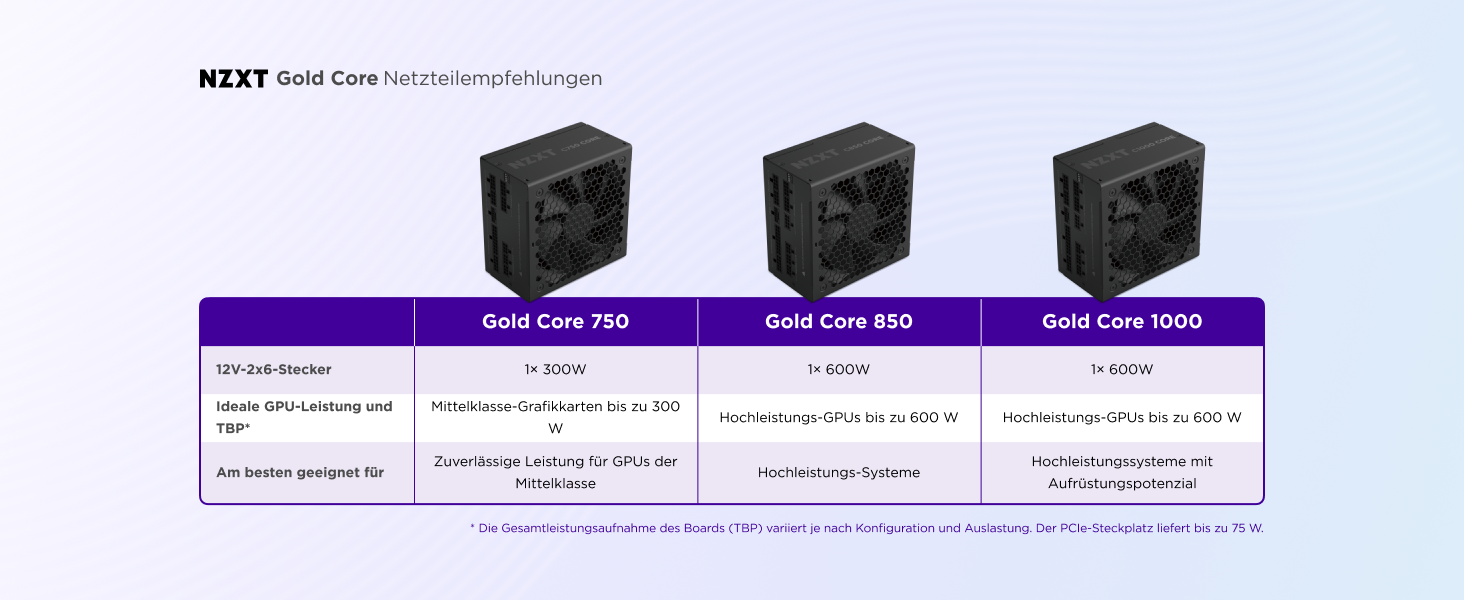 Блок живлення NZXT C850 Gold Core 850W ATX 3.1, 80+ Gold, чорний