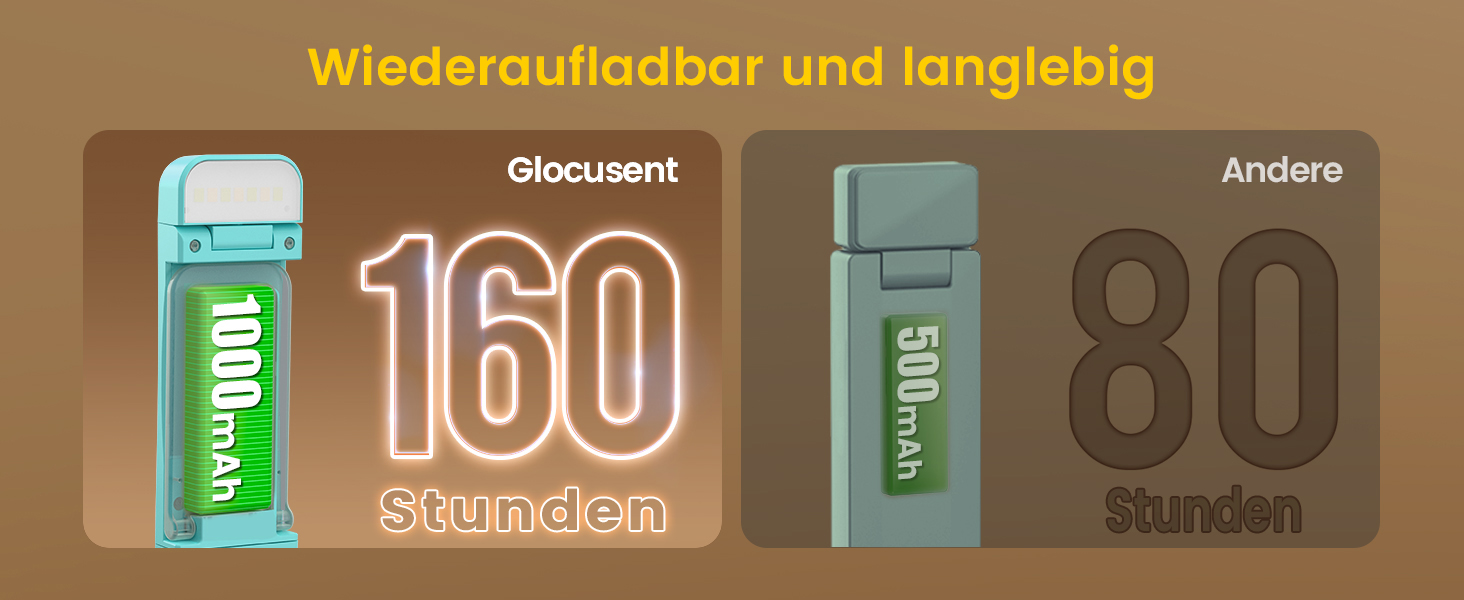 Glocusent Кліпса-лампа для читання з кліпсою, 7 LED, акумулятор 1000mAh, 160 годин роботи, 3 кольори та 5 рівнів яскравості, регульований кут нахилу, для книголюбів, дітей (Блакитна)