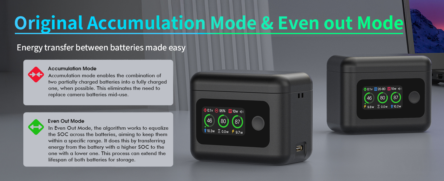 Акумулятор Treeboy Osmo 360 (2 шт.) з хабом швидкої зарядки 27W для DJI Osmo 360/Action 6/5 Pro/4/3 з LCD дисплеєм