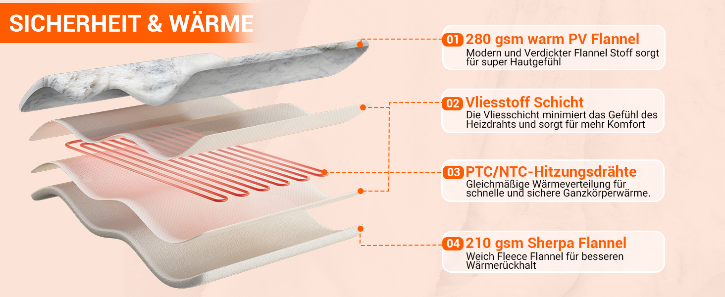 Електрична ковдра LinTimes з автовимкненням, 6 температурних режимів, таймер 10 годин, PV-велюр та Sherpa фліс, пральна, (Мраморний, 180 x 130 см)