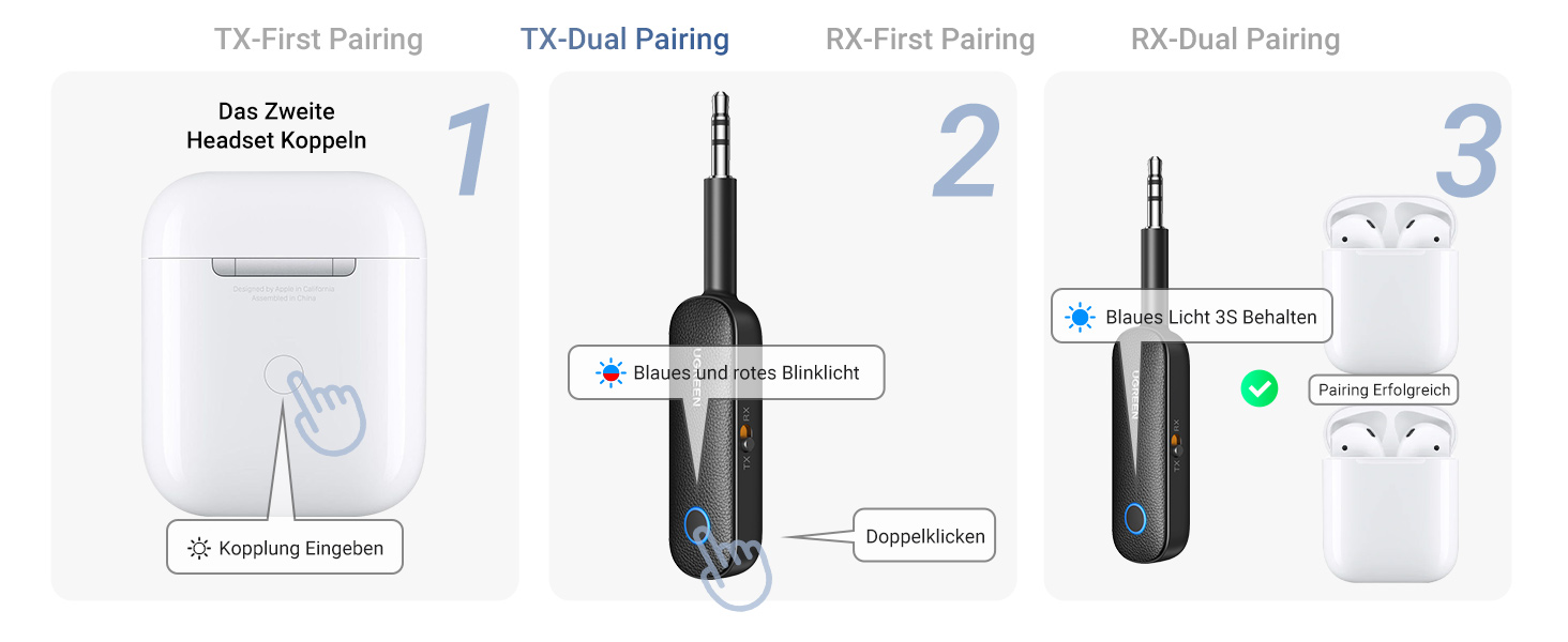 Bluetooth адаптер UGREEN 2-в-1 (передавач та приймач) для літака та аудіосистем, комплект 2 шт.