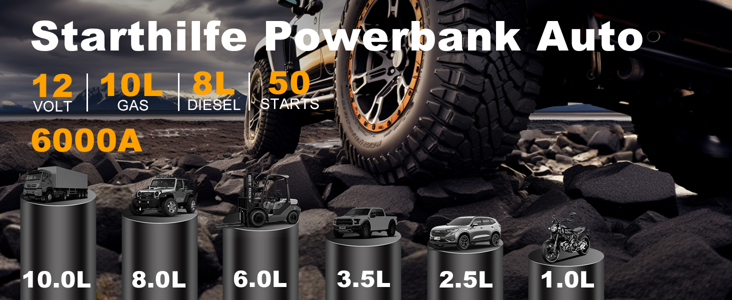 Powerbank для автомобіля 60000A з пусковим струмом, бустер для бензину/дизеля (10.0L/8.0L), ліхтарик 400 люмен, 2xUSB, потовщені кабелі - чорний