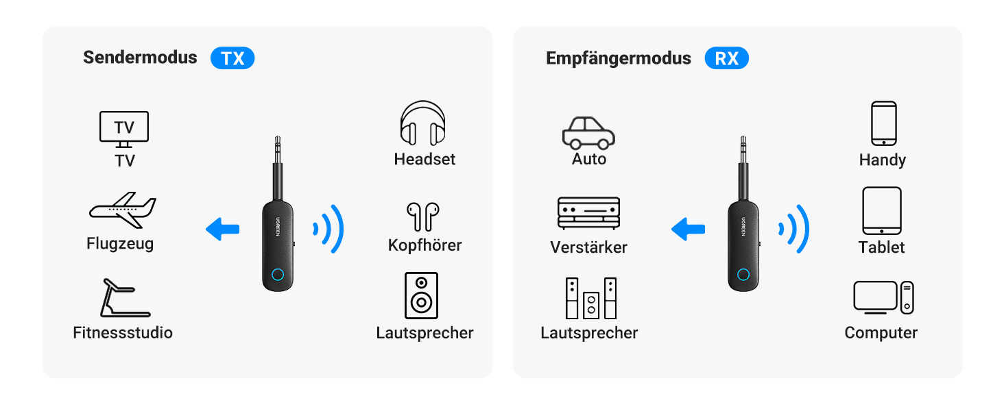 Bluetooth адаптер UGREEN 2-в-1 (передавач та приймач) для літака та аудіосистем, комплект 2 шт.