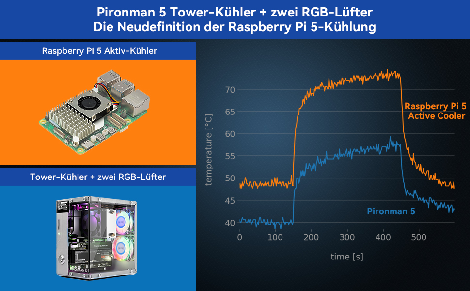 Корпус Pironman 5 для Raspberry Pi 5 з NVMe SSD, AI-прискорювачем Hailo-8L, охолодженням та RGB-підсвіткою