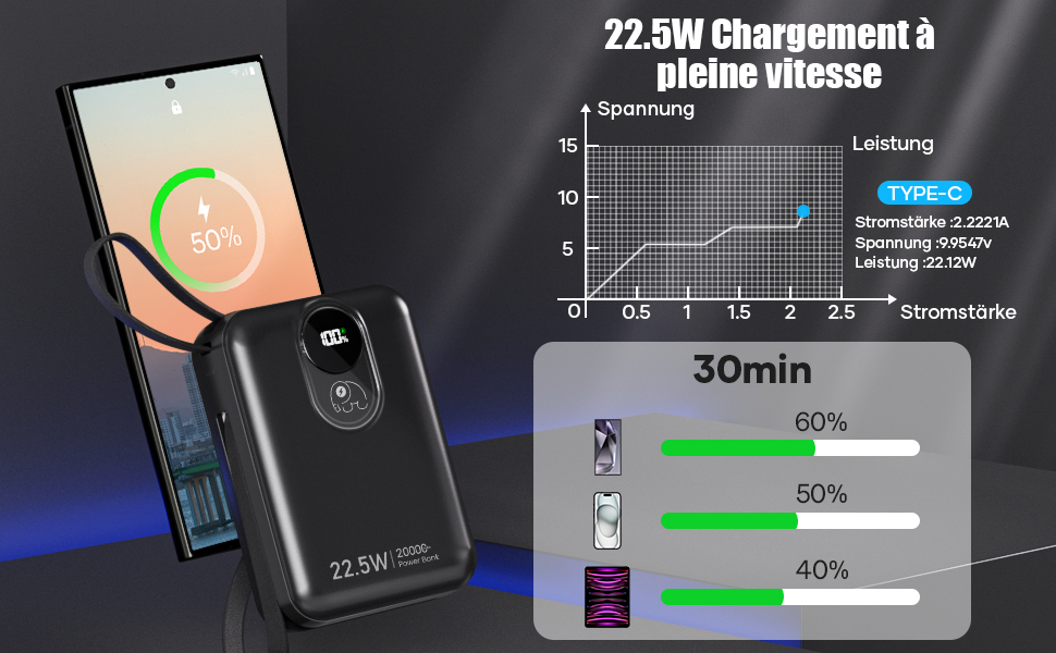 Power Bank 20000mAh з інтегрованим кабелем: швидка зарядка 22.5W, USB C (вхід та вихід), акумулятор для телефону, повербанк з 4 виходами та 2 входами, білий/чорний